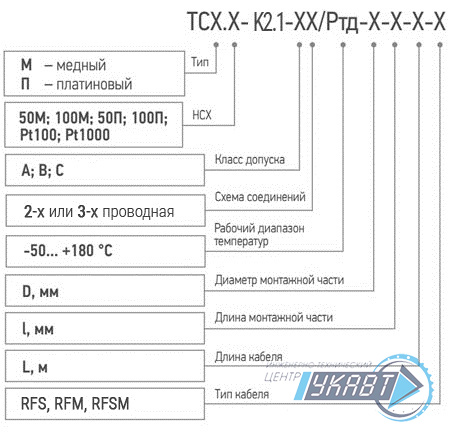 Модификация для заказа ТСМr (ТСПr)-К2.1