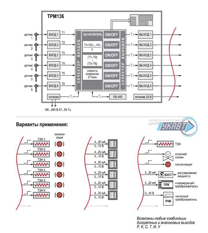 Функциональная схема прибора ТРМ136