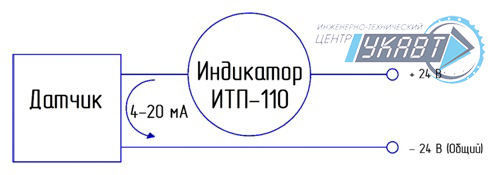 Функциональная схема индикатора ИТП-110