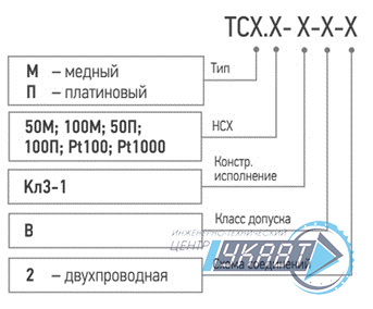 Модификация для заказа ТСМr (ТСПr)-Кл3-1