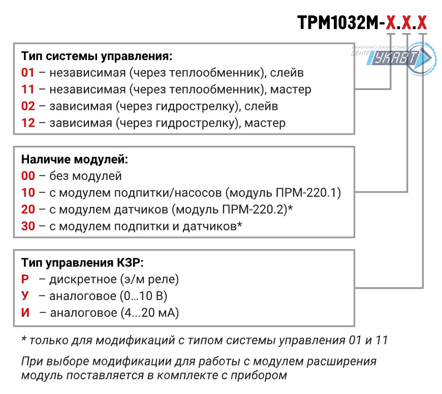 Модификация для заказа ТРМ1032М