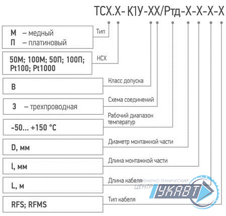 Модификация для заказа ТСМ (ТСП)-К1У