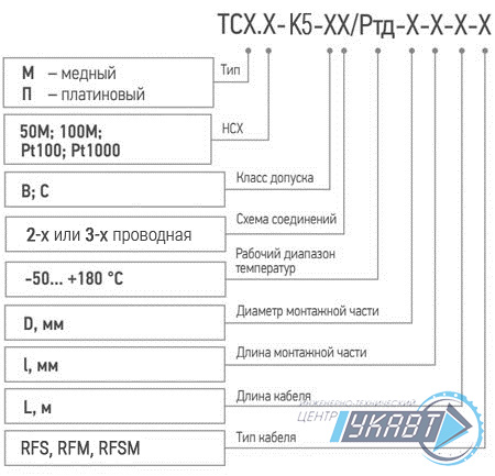Модификация для заказа ТСМr (ТСПr)-К5