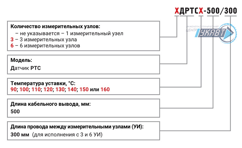 Для заказа ДРТС