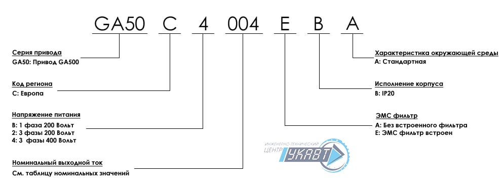Для заказа yaskawa ga500 Для заказа yaskawa ga500