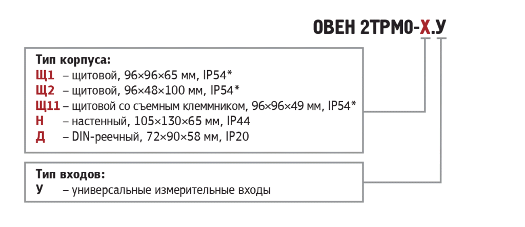 Для заказа 2ТРМ0 Для заказа 2ТРМ0