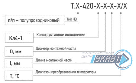 Модификация для заказа датчиков температуры Т.п/п-420-Кл4-1