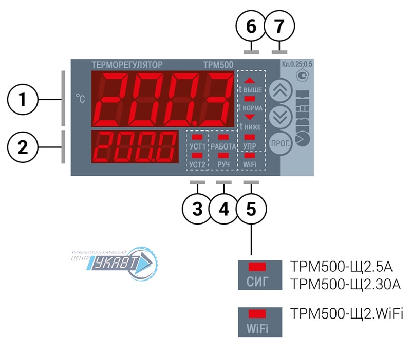 Элементы индикации терморегулятора ТРМ500