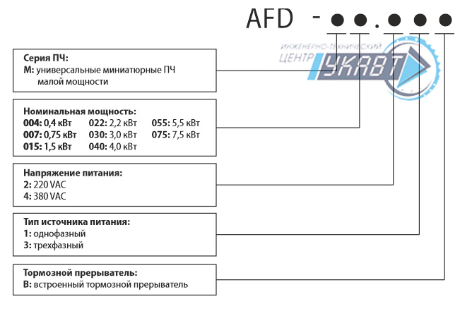 Модификация для заказа AFD-M