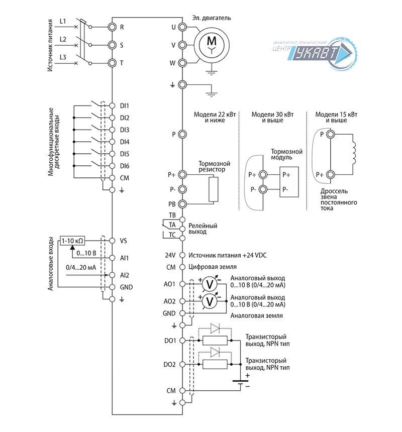 Общая схема подключения преобразователей частоты KIPPRIBOR серии AFD-E