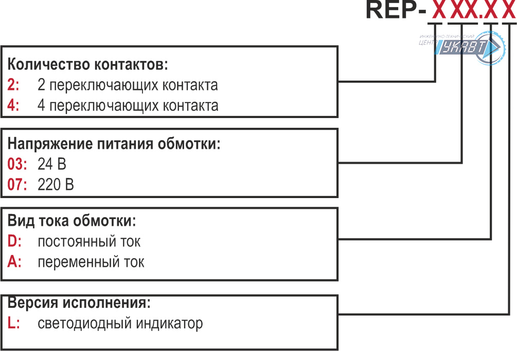 Модификация для заказа серии REP