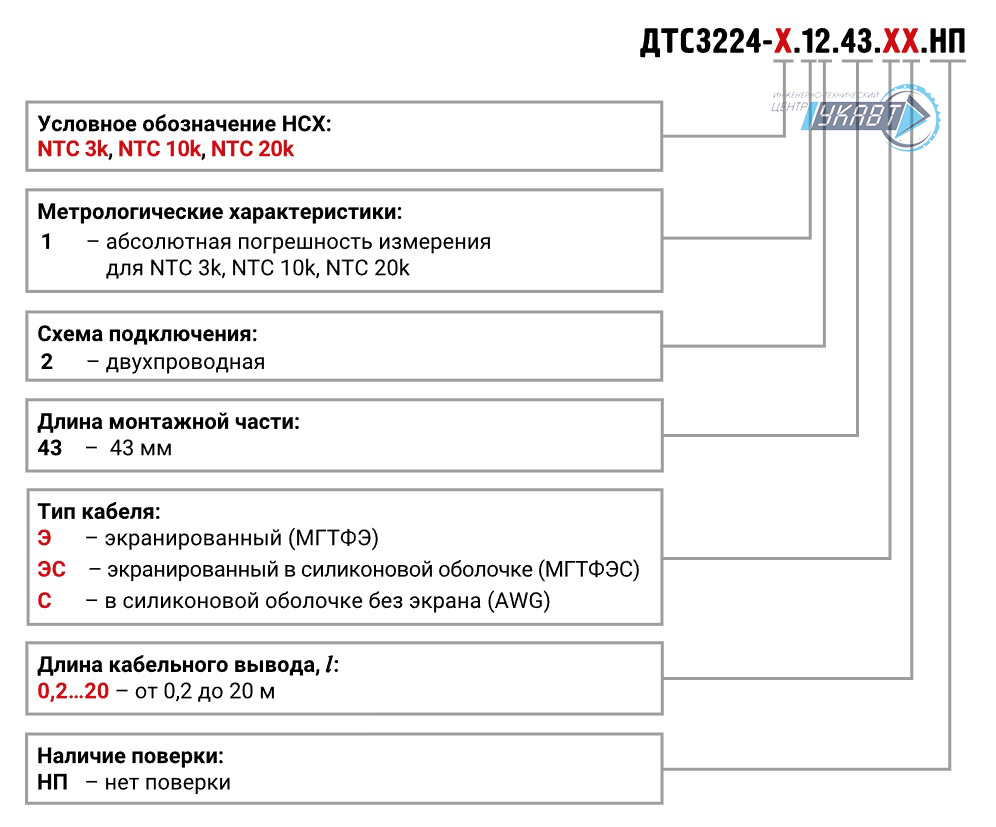 Модификация для заказа ДТС3224 НСХ NTC 3k/10k/20k