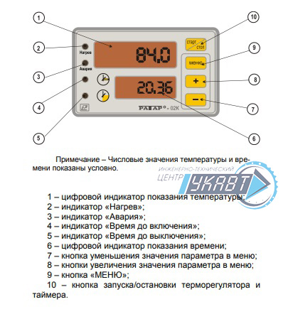 Передняя панель управления и индикации РАТАР–02К