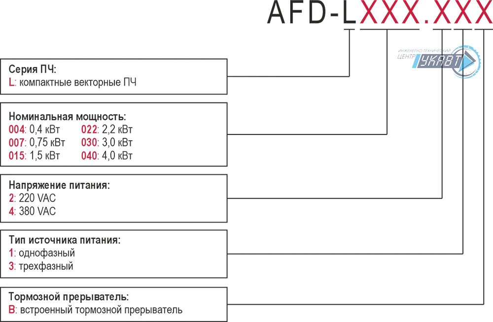 Модификация для заказа AFD-L