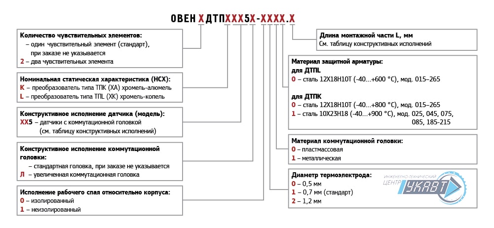 Для заказа ДТПХхх5 термопары с коммутационной головкой