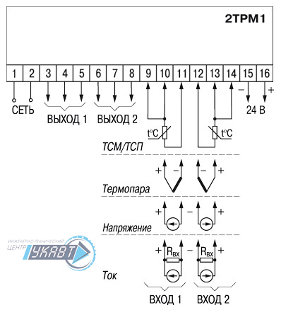 Схемы подключения 2ТРМ1 с RS