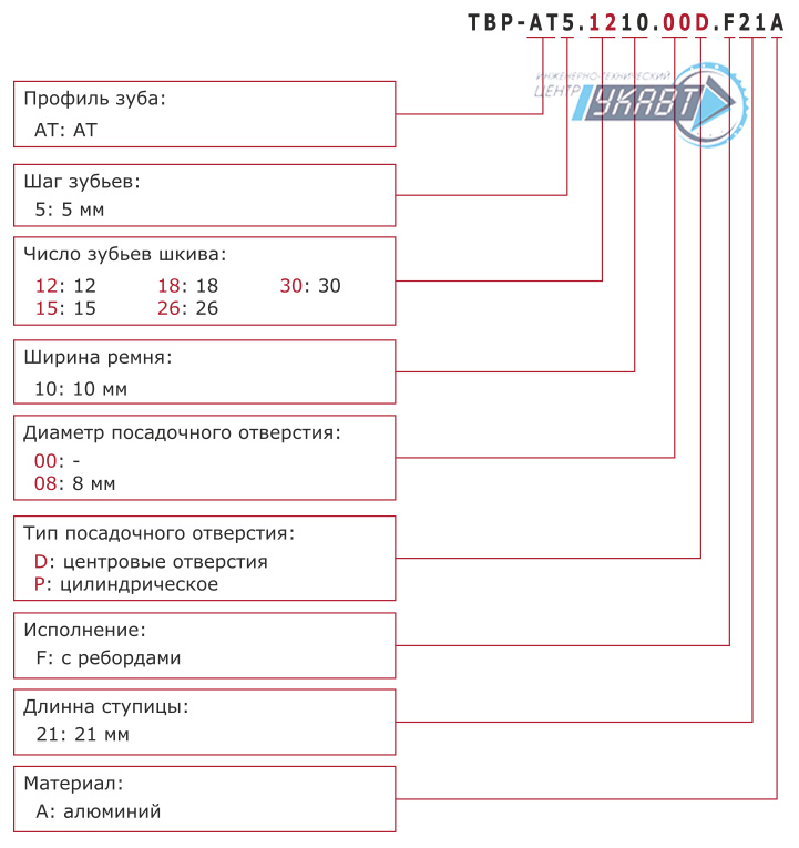Модификация для заказа TBP