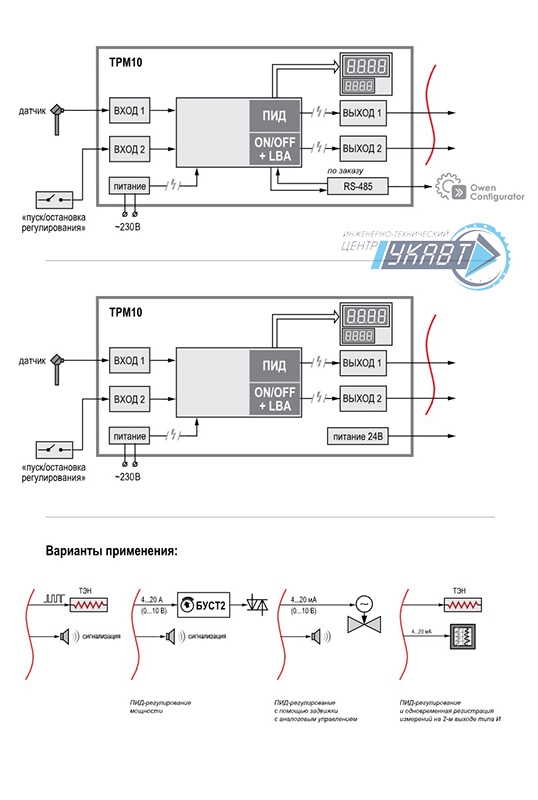 Функциональная схема прибора ТРМ10 с RS-485