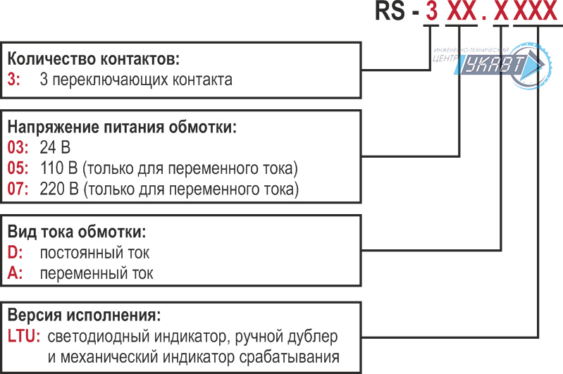 Модификация для заказа серии RS