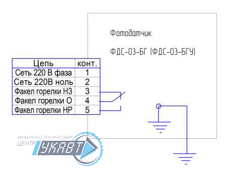 Схема внешних подключений ФДС-03БГ
