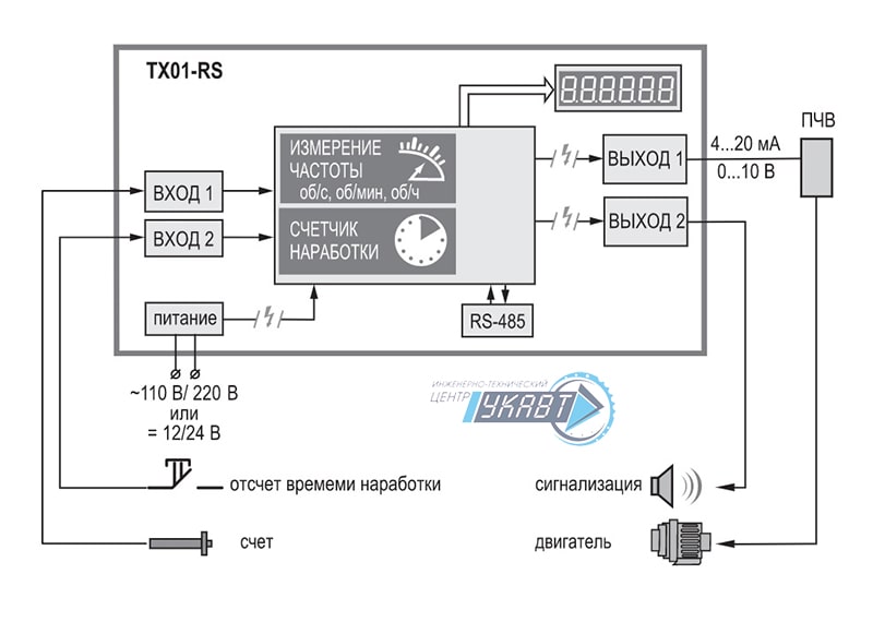 Функциональная схема ТХ01-RS