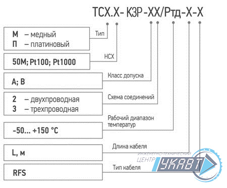 Модификация для заказа ТСМ (ТСП)-К3Р