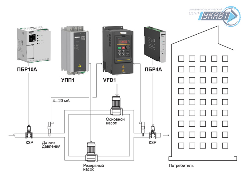 Управление насосами подачи воды в здание Управление насосами подачи воды в здание