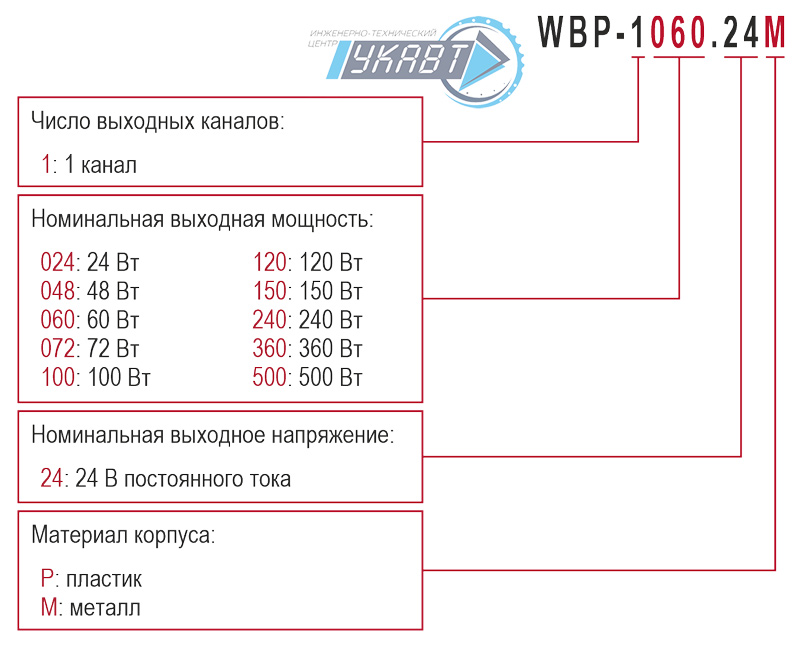 Для заказа WBP