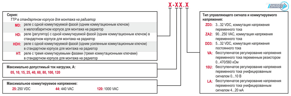 Модификация для заказа ТТР HD-xx44.ZD3 M02 и HD-xx44.ZA2 M02