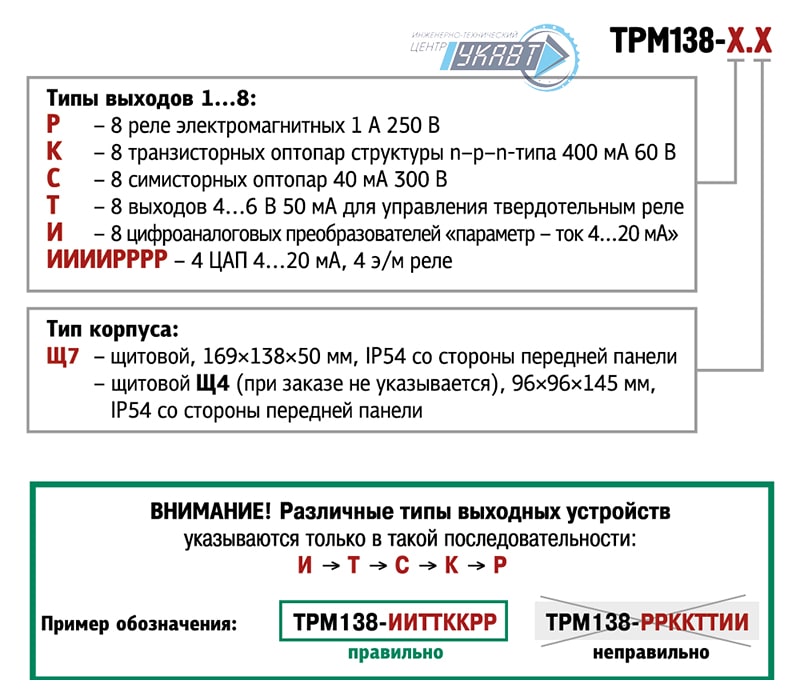 Модификация для заказа ТРМ138