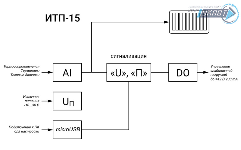 Функциональная схема прибора ИТП-15.Щ9.К