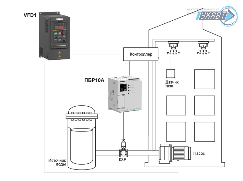 Управление насосом в системах пожаротушения Управление насосом в системах пожаротушения