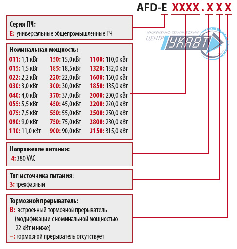 Модификация для заказа AFD-E