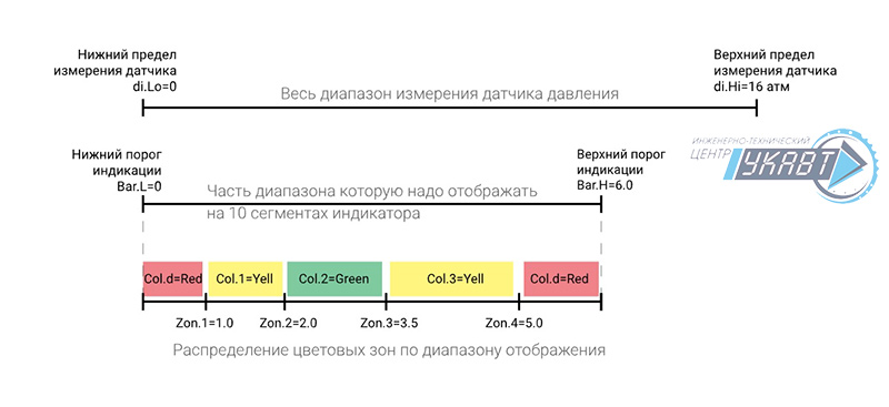 Настройка индикатора ИТП-15