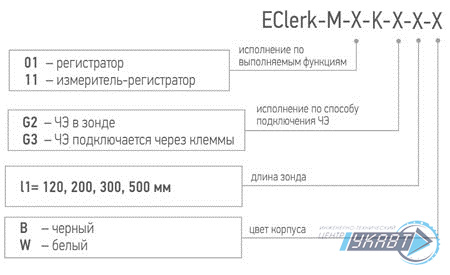Модификация для заказа EClerk-M-K