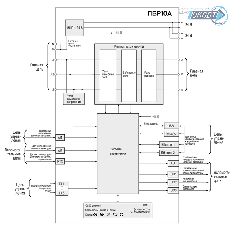 Функциональная схема прибора ПБР10А М01