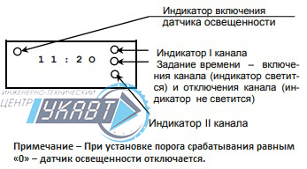 Назначение светодиодных индикаторов ТРВ-02