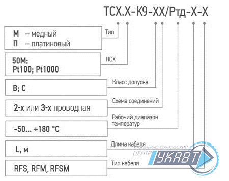 Модификация для заказа ТСМr (ТСПr)-К9