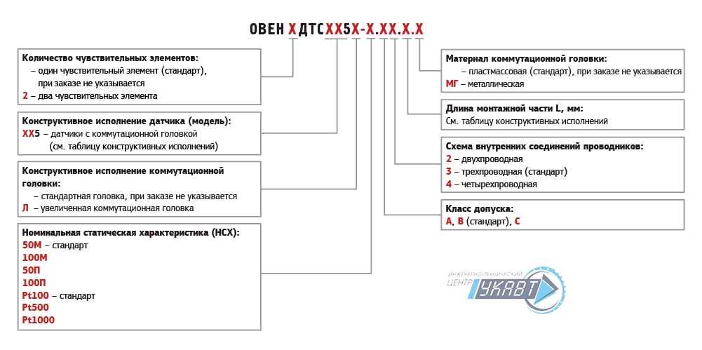 Стандарт п. Датчик дтс045-100м схема. ДТС 035 датчик температуры таблица. Схема подключения датчика дтс125м. Дтс035-50 м.в.3.60 драгметаллы.