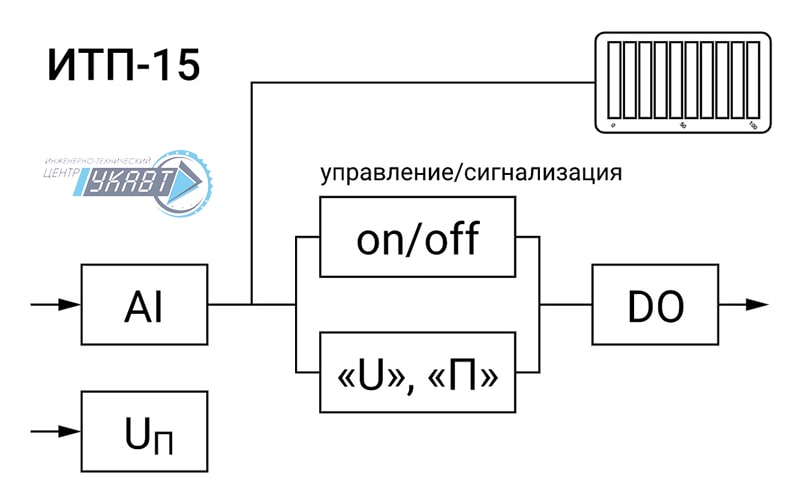 Функциональная схема ИТП-15
