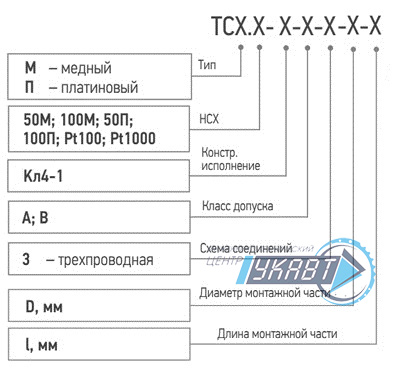 Модификация для заказа ТСМr (ТСПr)-Кл4-1