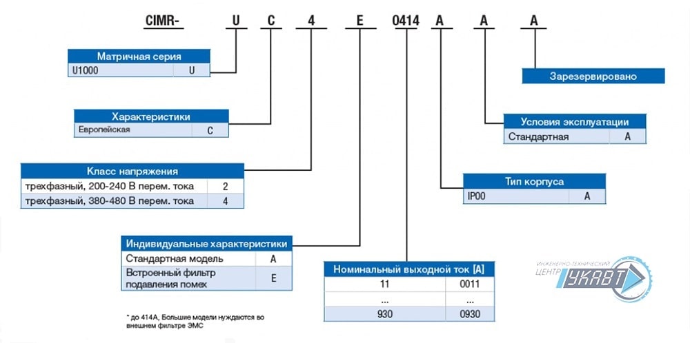 Для заказа U1000 Для заказа U1000