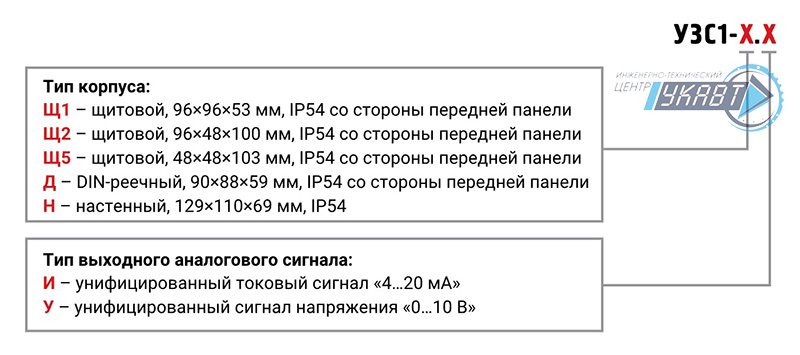 Модификация для заказа УЗС1 Модификация для заказа УЗС1