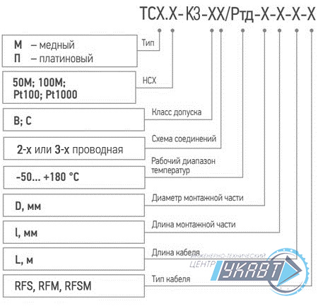 Модификация для заказа ТСМr (ТСПr)-К3