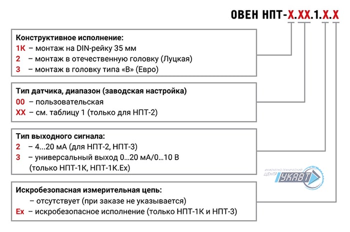 Для заказа НПТ-1К Для заказа НПТ-1К