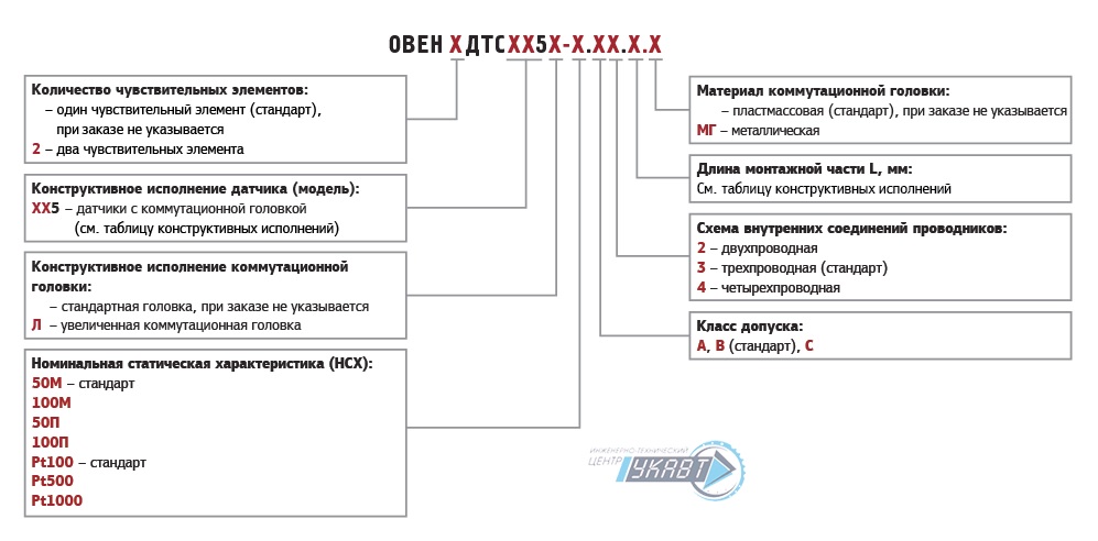 Для заказа ДТСхх5 Для заказа ДТСхх5