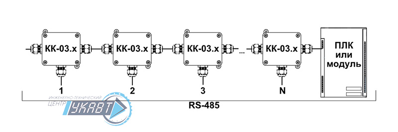 Пример разветвления кабелей КК-03 сети RS-485