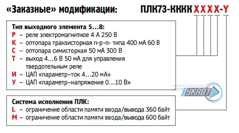 Заказные модификации ПЛК73 Заказные модификации ПЛК73