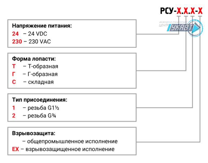 Модификация для заказа РСУ