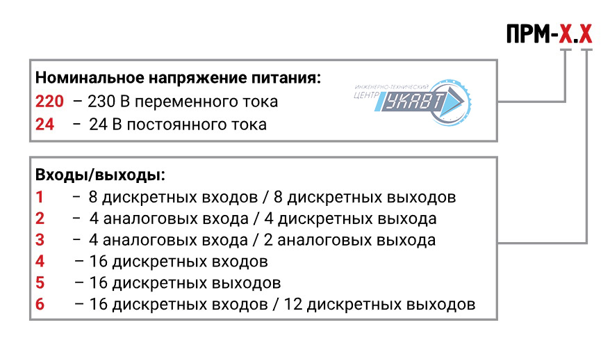 Модификация для заказа ПРМ-6